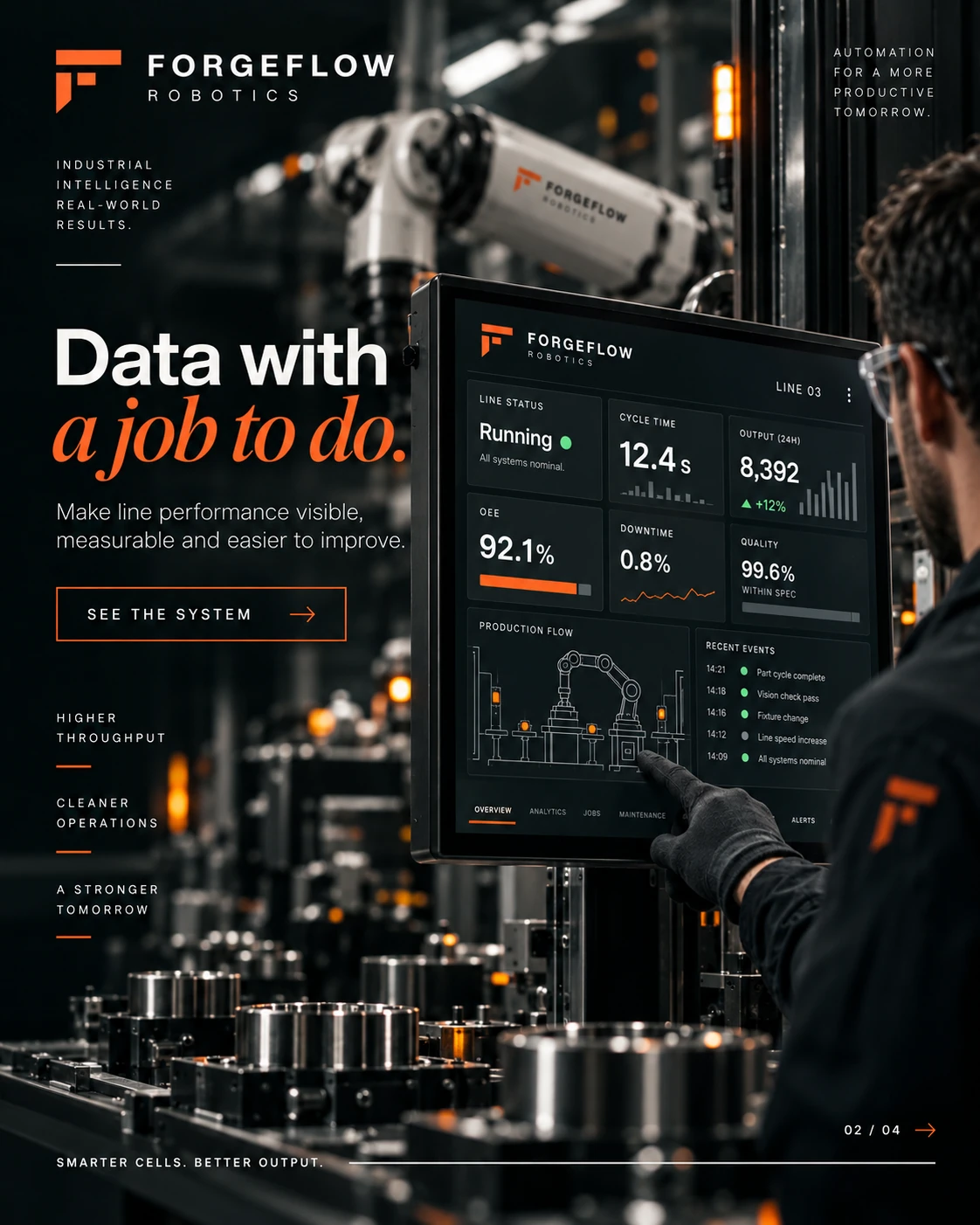 FORGEFLOW · Digital ads / PPC 008 · The brand world