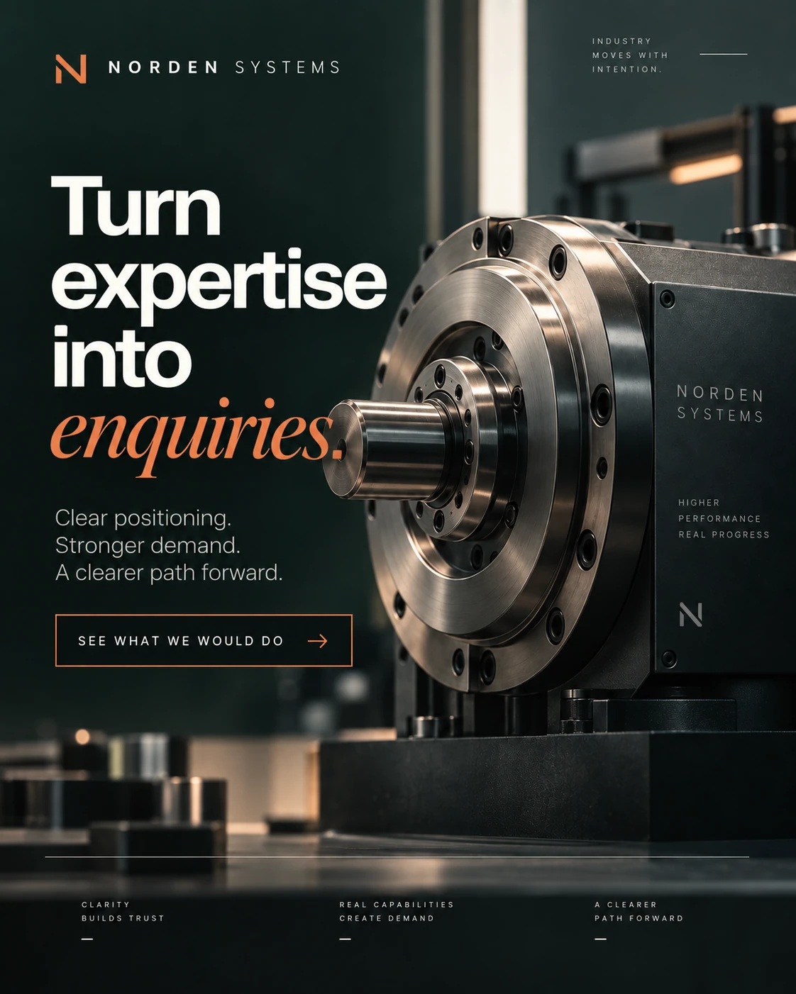 NORDEN SYSTEMS · Digital ads / PPC 001 · Intelligence in context