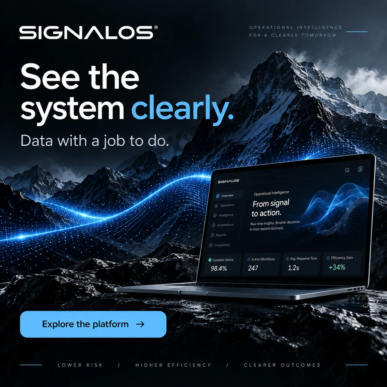 SIGNALOS · Digital ads / PPC 003 · The platform in focus