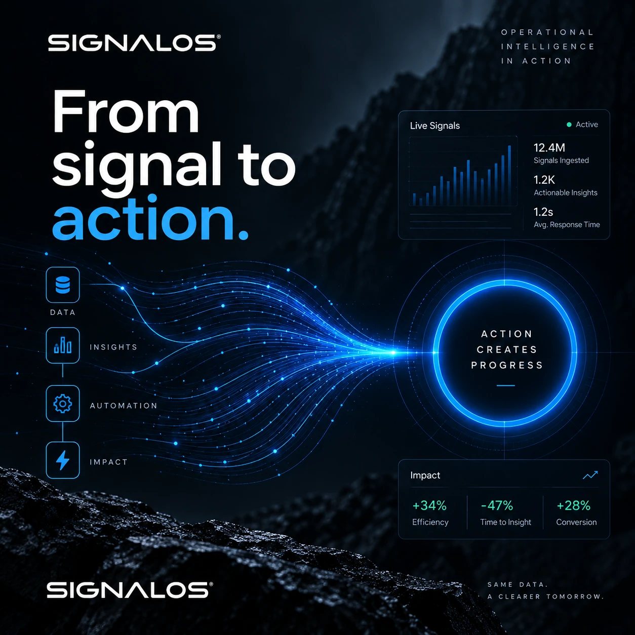 SIGNALOS · An invitation to continue
