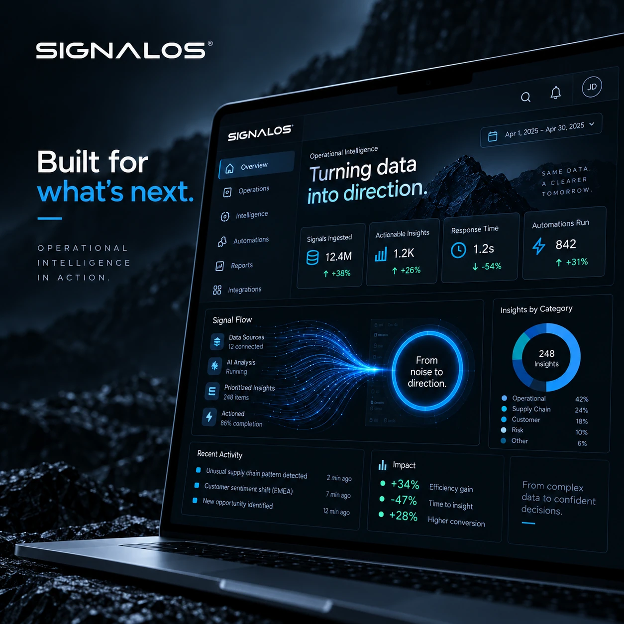 SIGNALOS · Digital ads / PPC 007 · The platform in focus